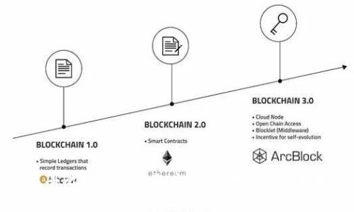 一步步教你如何注册比特币钱包账户：安全存储与管理数字资产的全指南